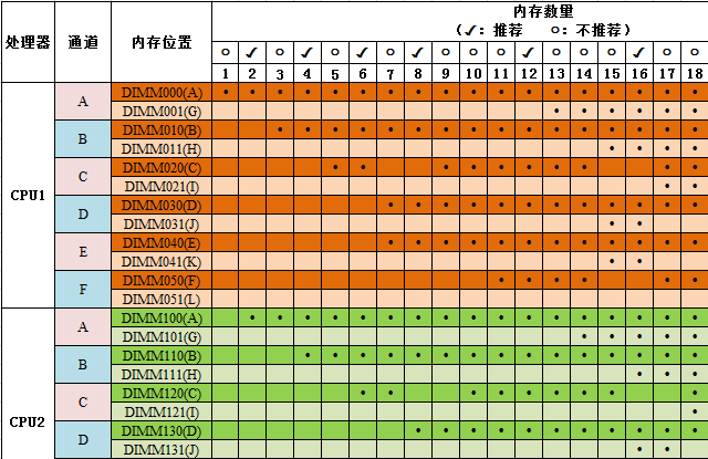 点击放大